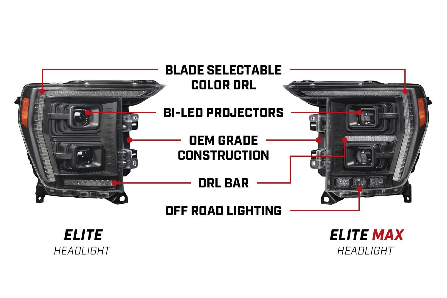 Elite LED Headlights for 2021-2023 Ford F-150 - Image 10
